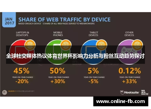 全球社交媒体热议体育世界杯影响力分析与粉丝互动趋势探讨