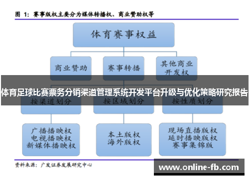 体育足球比赛票务分销渠道管理系统开发平台升级与优化策略研究报告