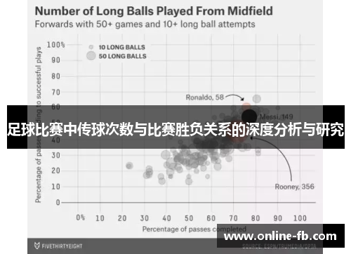 足球比赛中传球次数与比赛胜负关系的深度分析与研究