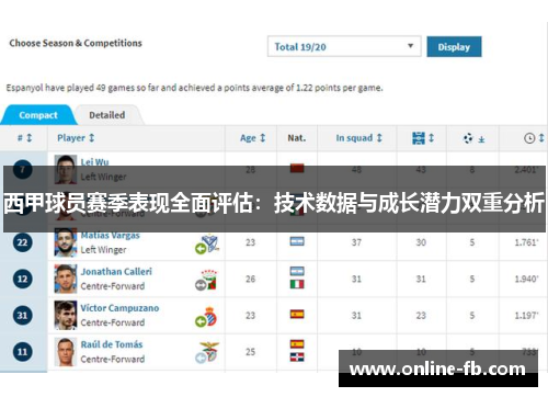 西甲球员赛季表现全面评估：技术数据与成长潜力双重分析