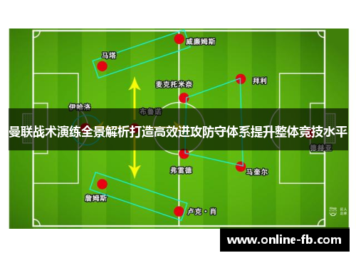 曼联战术演练全景解析打造高效进攻防守体系提升整体竞技水平