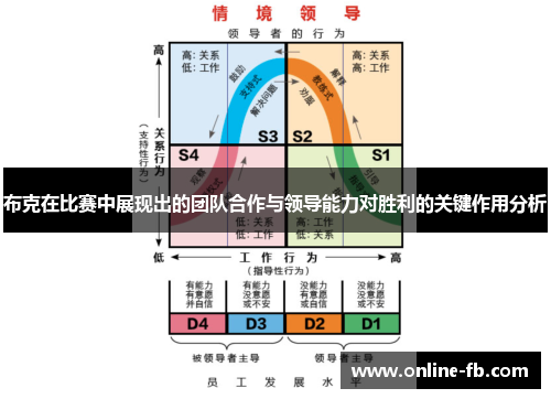 布克在比赛中展现出的团队合作与领导能力对胜利的关键作用分析