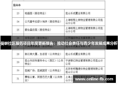 曼联社区服务项目年度更新报告：推动社会责任与青少年发展成果分析