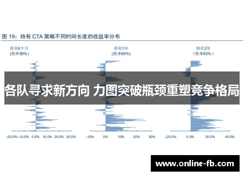 各队寻求新方向 力图突破瓶颈重塑竞争格局