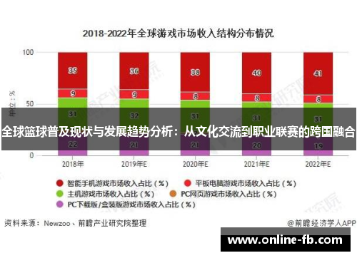 全球篮球普及现状与发展趋势分析：从文化交流到职业联赛的跨国融合