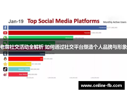 老詹社交活动全解析 如何通过社交平台塑造个人品牌与形象