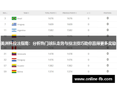 美洲杯投注指南：分析热门球队走势与投注技巧助你赢得更多奖励