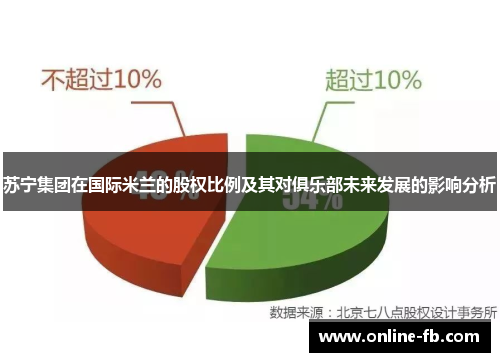 苏宁集团在国际米兰的股权比例及其对俱乐部未来发展的影响分析