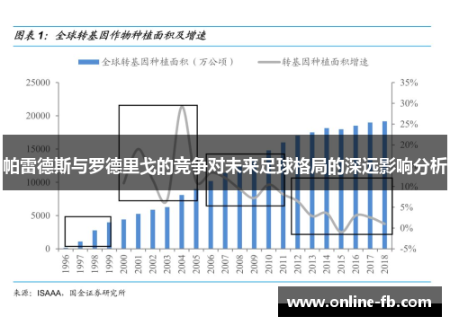 帕雷德斯与罗德里戈的竞争对未来足球格局的深远影响分析