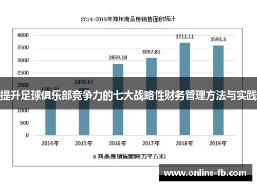 提升足球俱乐部竞争力的七大战略性财务管理方法与实践