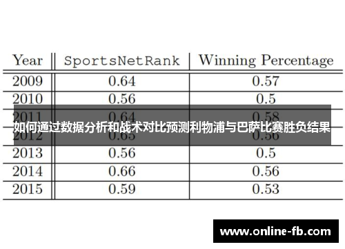 如何通过数据分析和战术对比预测利物浦与巴萨比赛胜负结果