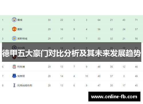 德甲五大豪门对比分析及其未来发展趋势