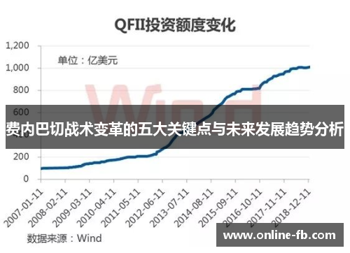 费内巴切战术变革的五大关键点与未来发展趋势分析