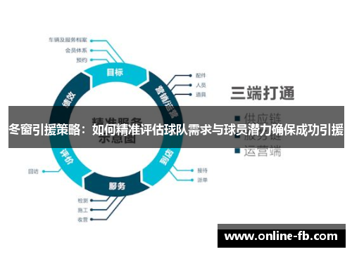冬窗引援策略：如何精准评估球队需求与球员潜力确保成功引援
