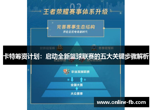 卡特筹资计划：启动全新篮球联赛的五大关键步骤解析