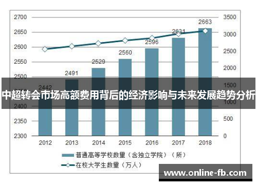 中超转会市场高额费用背后的经济影响与未来发展趋势分析