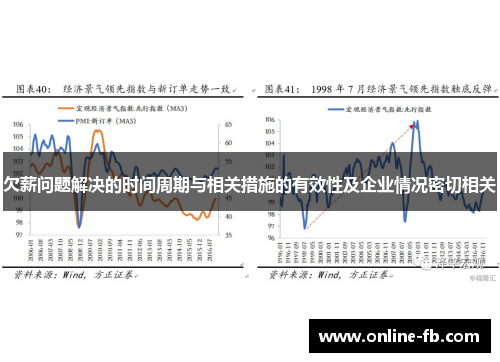 欠薪问题解决的时间周期与相关措施的有效性及企业情况密切相关