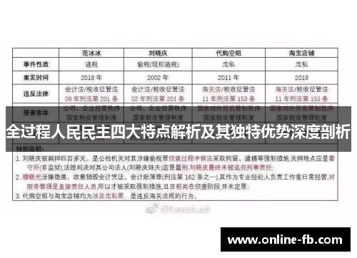 全过程人民民主四大特点解析及其独特优势深度剖析