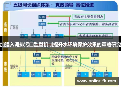 加强入河排污口监管机制提升水环境保护效果的策略研究