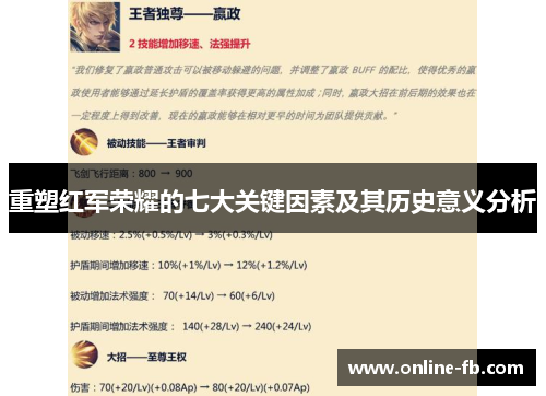 重塑红军荣耀的七大关键因素及其历史意义分析