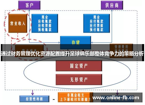 通过财务管理优化资源配置提升足球俱乐部整体竞争力的策略分析