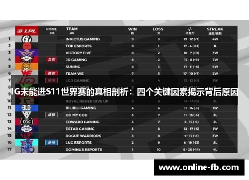 IG未能进S11世界赛的真相剖析：四个关键因素揭示背后原因