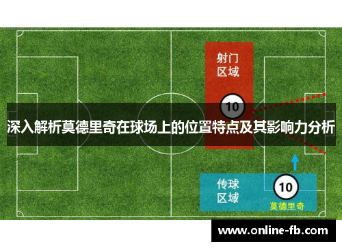 深入解析莫德里奇在球场上的位置特点及其影响力分析