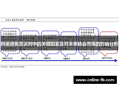 阿诺德免签谈判中的关键因素及对未来转会市场的影响分析